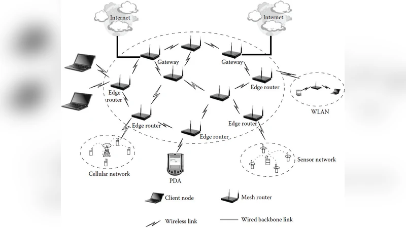 Secure Routing in Wireless Mesh Networks