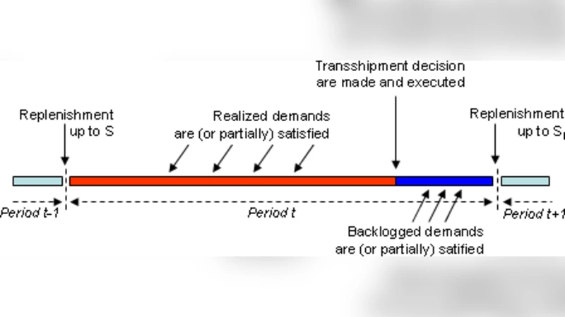 Evolutionary multiobjective optimization of the multi-location   transshipment problem