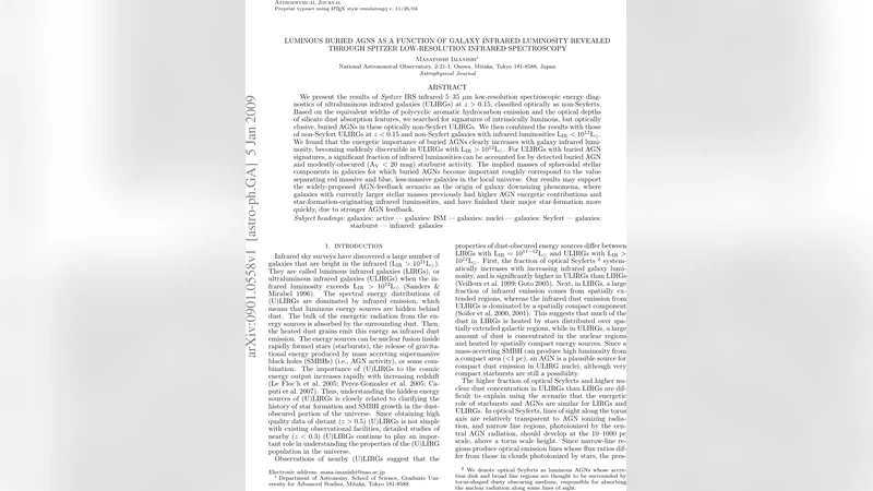 Luminous buried AGNs as a function of galaxy infrared luminosity   revealed through Spitzer low-resolution infrared spectroscopy