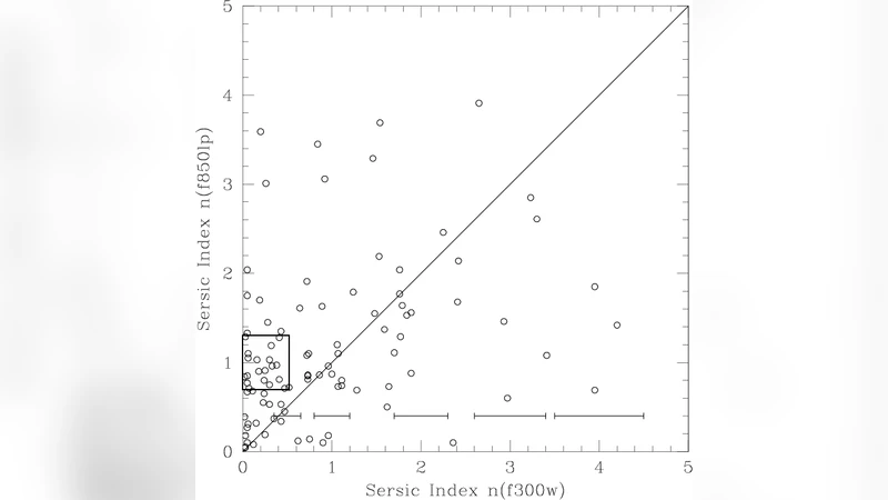 Rest-frame UV versus optical morphologies of galaxies using Sersic   profile fitting: the importance of morphological K-correction