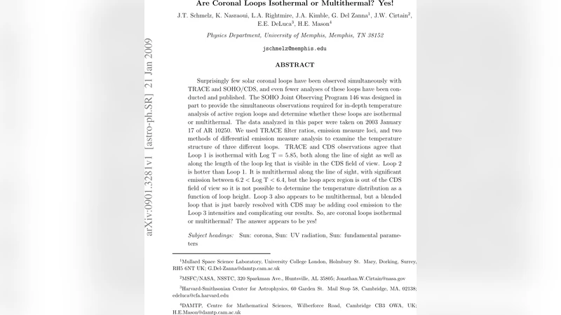 Are Coronal Loops Isothermal or Multithermal? Yes!