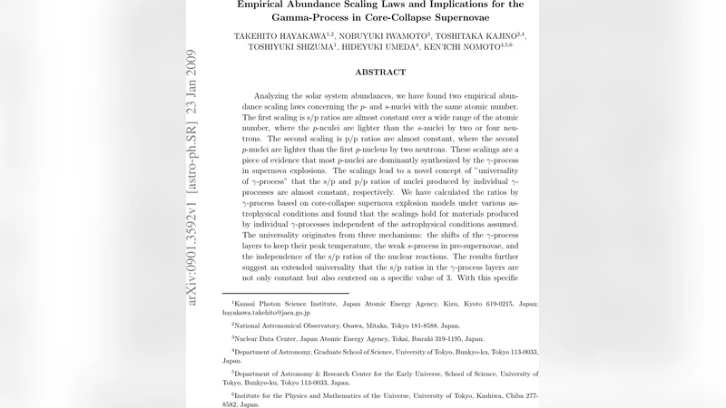 Empirical Abundance Scaling Laws and Implications for the Gamma-Process   in Core-Collapse Supernovae