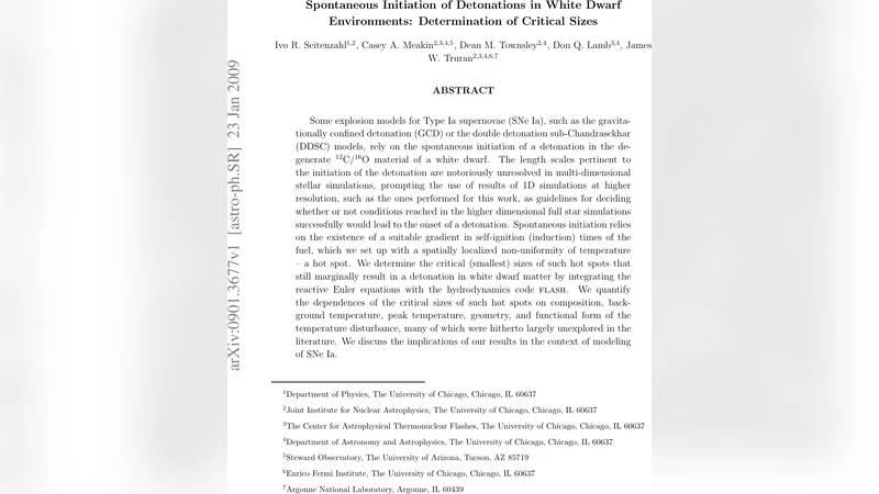 Spontaneous Initiation of Detonations in White Dwarf Environments:   Determination of Critical Sizes