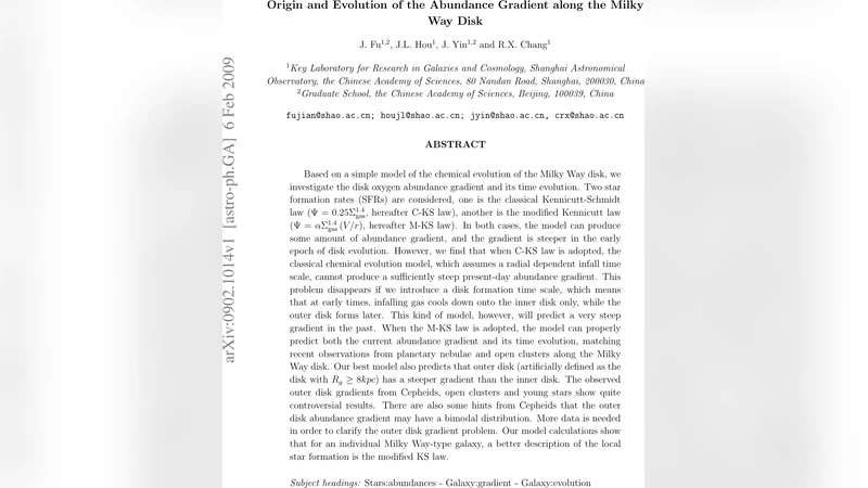 Origin and Evolution of the Abundance Gradient along the Milky Way Disk