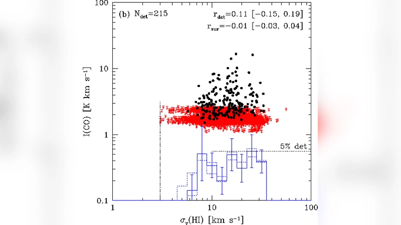 Molecular and Atomic Gas in the Large Magellanic Cloud - I. Conditions   for CO Detection