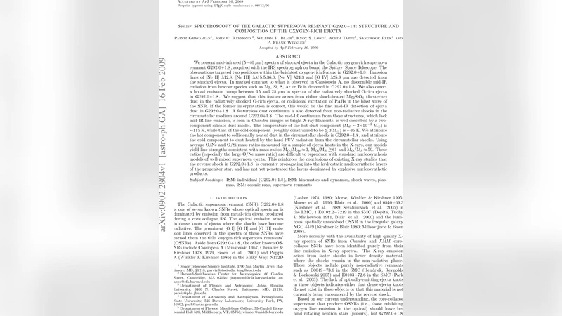 Spitzer Spectroscopy of the Galactic Supernova Remnant G292.0+1.8:   Structure and Composition of the Oxygen-Rich Ejecta