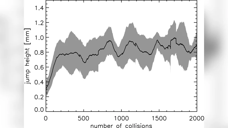 The Physics of Protoplanetesimal Dust Agglomerates. III. Compaction in   Multiple Collisions