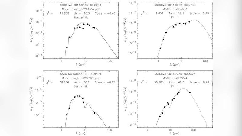 The Extended Environment of M17: A Star Formation History