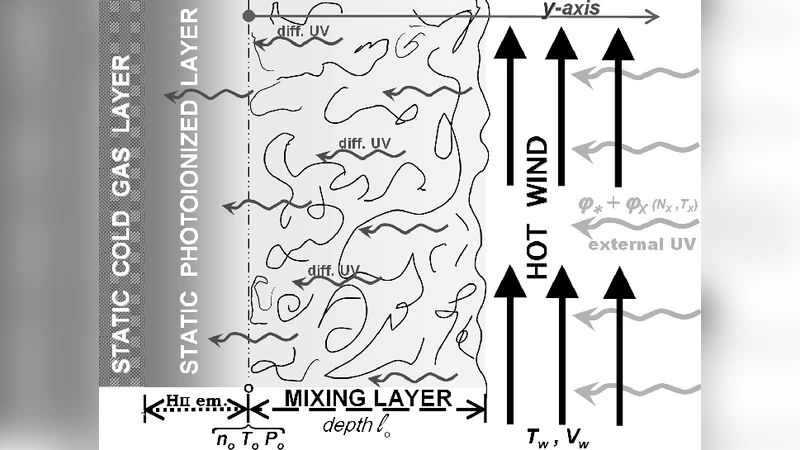 Photoionized mixing layer models of the diffuse ionized gas