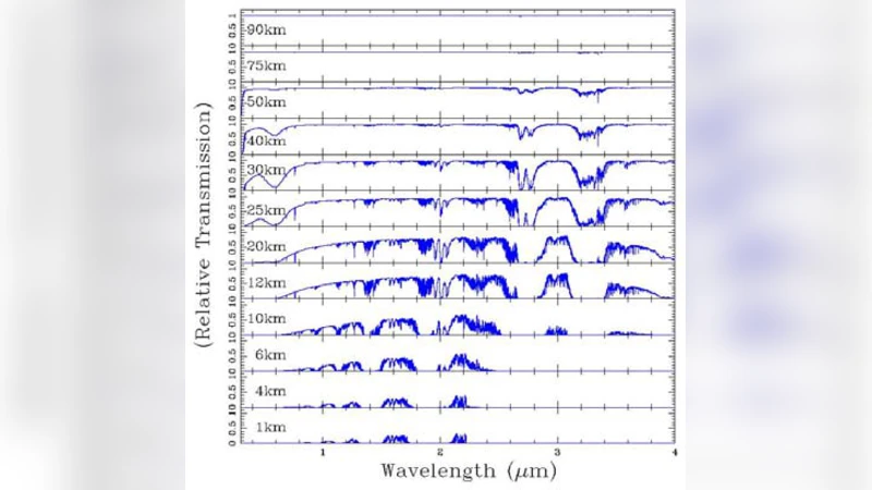Transits of Earth-Like Planets