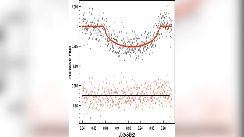Follow-up Observations of the Neptune Mass Transiting Extrasolar Planet   HAT-P-11b