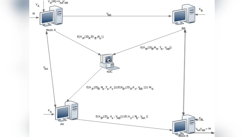 A new protocol implementing authentication transformations for   multi-located parties