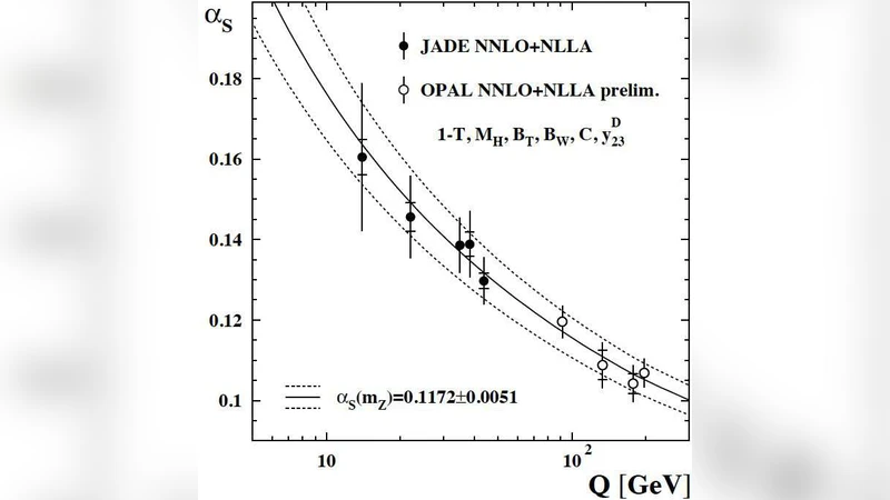 Data Preservation in High Energy Physics - why, how and when?