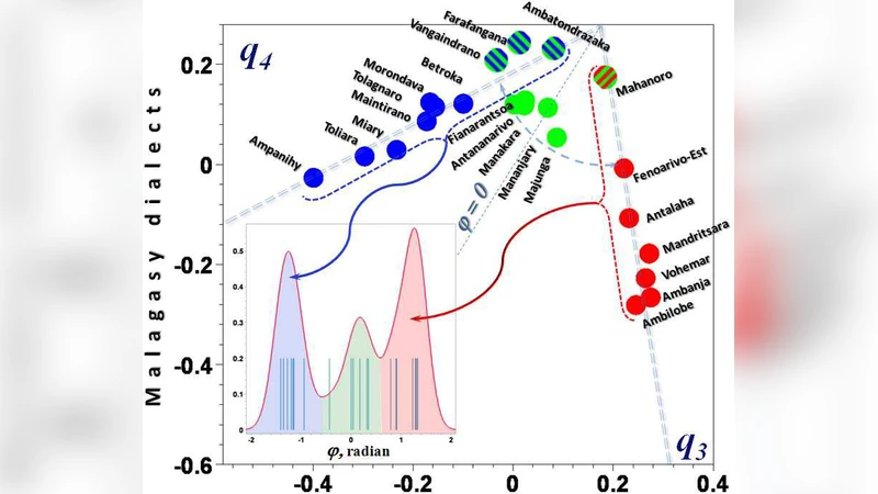 Malagasy Dialects and the Peopling of Madagascar