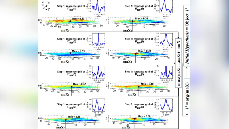 A General Framework for Development of the Cortex-like Visual Object   Recognition System: Waves of Spikes, Predictive Coding and Universal   Dictionary of Features