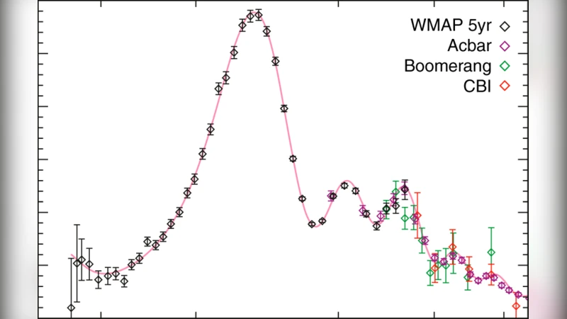 Origin of the Chemical Elements