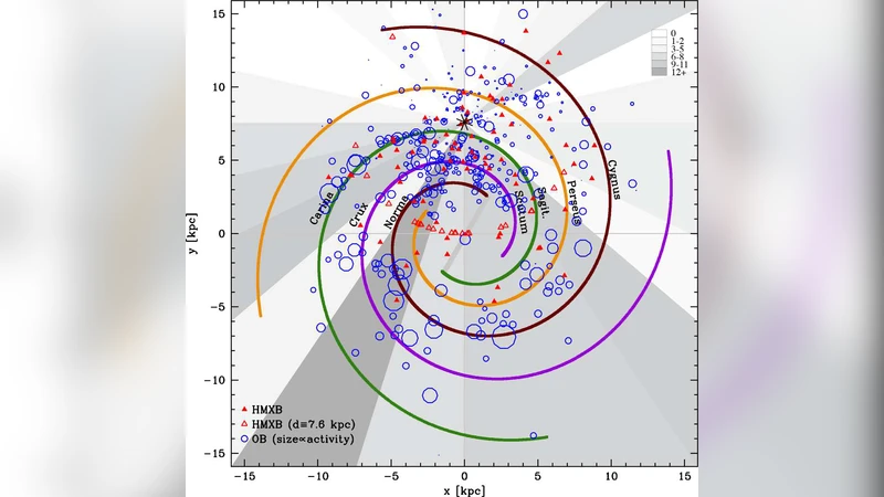 Revealing the nature of high-mass X-ray binaries through   multi-wavelength and statistical analyses