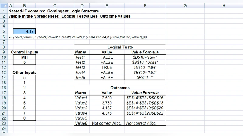 The Lookup Technique to Replace Nested-IF Formulas in Spreadsheet   Programming