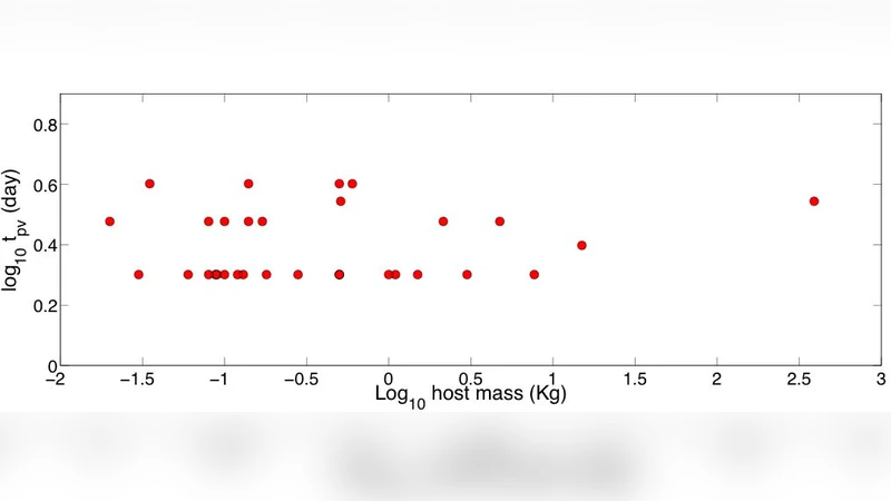 Biologically Inspired Design Principles for Scalable, Robust, Adaptive,   Decentralized Search and Automated Response (RADAR)