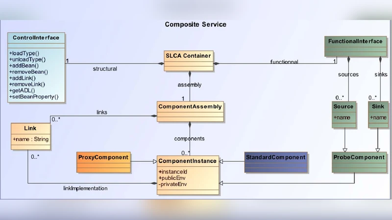 Lightweight Service Oriented Architecture for Pervasive Computing
