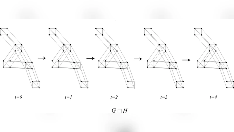 Irreversible k-threshold and majority conversion processes on complete   multipartite graphs and graph products