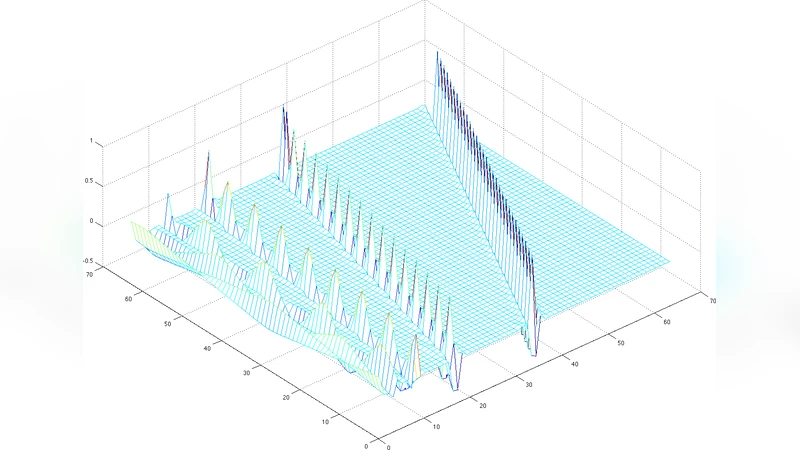 Wavelet Ensemble Kalman Filters