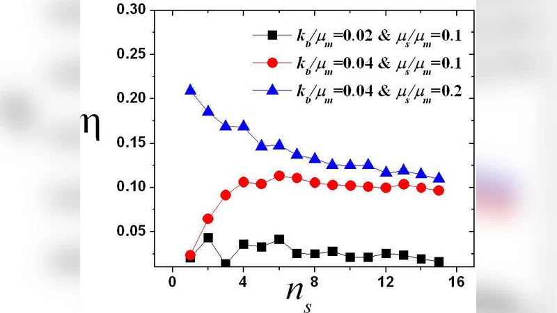 Applications of Littles Law to stochastic models of gene expression