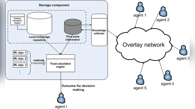 A generic trust framework for large-scale open systems using machine   learning