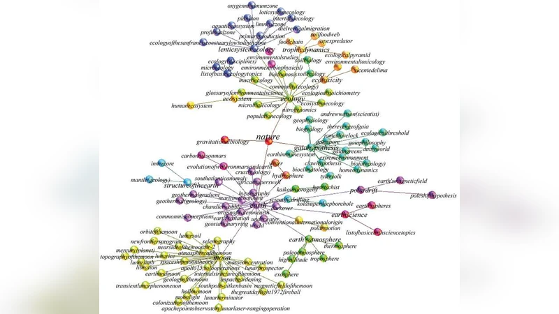 Wikipedia information flow analysis reveals the scale-free architecture   of the Semantic Space