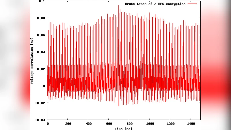 A Secure Asynchronous FPGA Architecture, Experimental Results and Some   Debug Feedback