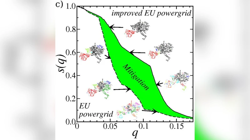 Mitigation of Malicious Attacks on Networks