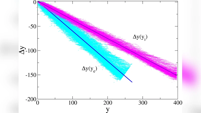 Density profiles of loose and collapsed cohesive granular structures   generated by ballistic deposition