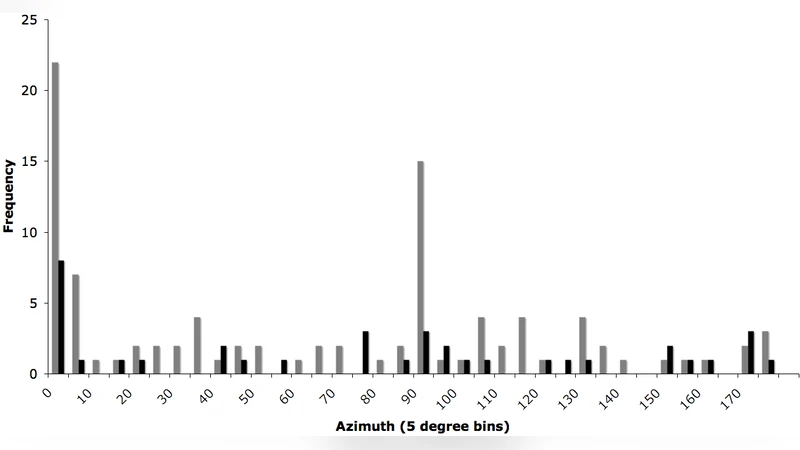 "Bridging the Gap" through Australian Cultural Astronomy