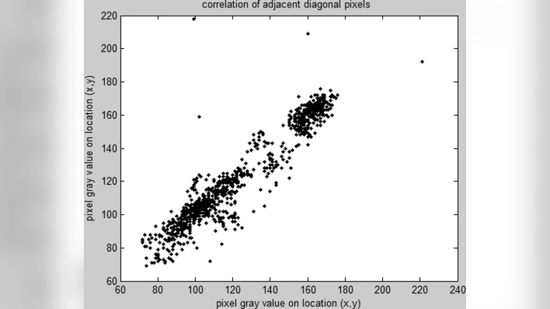 Image Encryption Based on Diffusion and Multiple Chaotic Maps