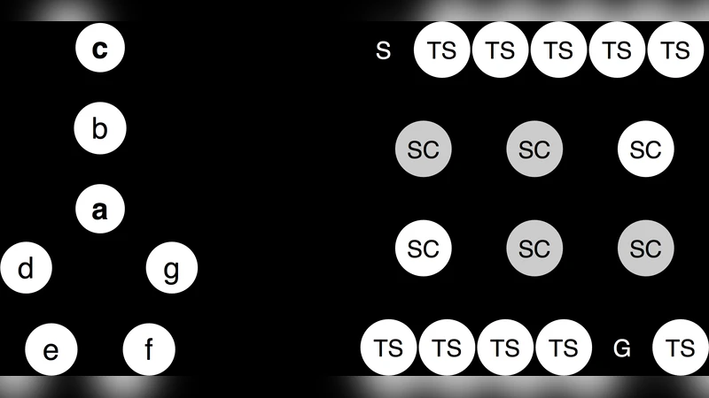 Informed Heuristics for Guiding Stem-and-Cycle Ejection Chains
