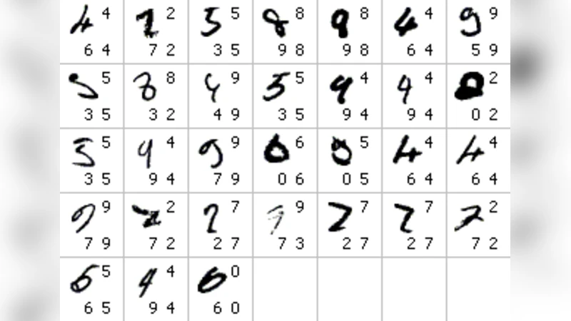 Handwritten Digit Recognition with a Committee of Deep Neural Nets on   GPUs