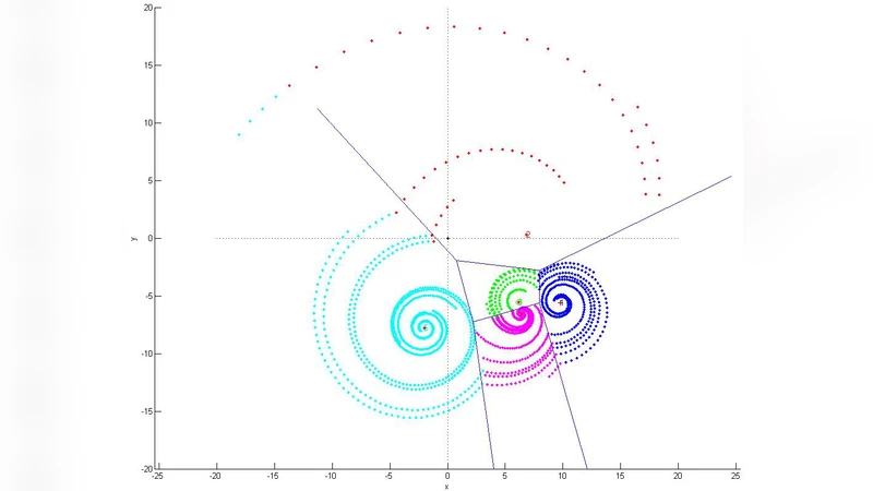 Identification of Piecewise Linear Models of Complex Dynamical Systems