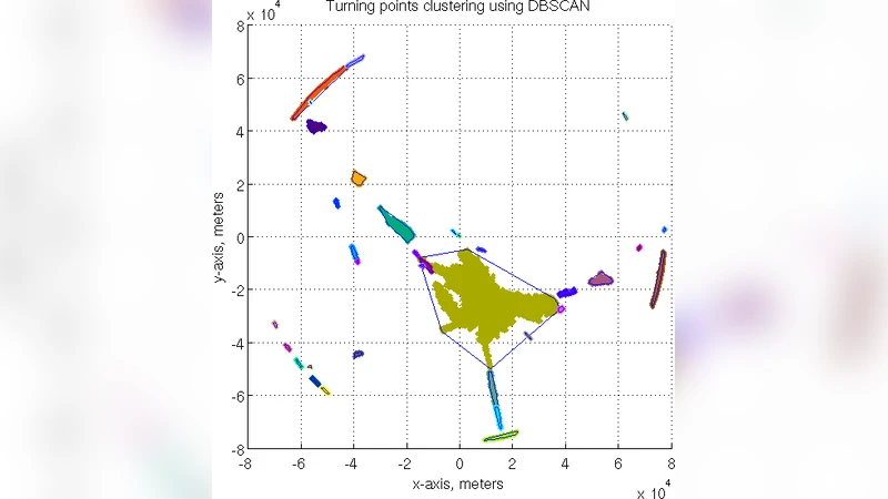 Trajectory Clustering and an Application to Airspace Monitoring