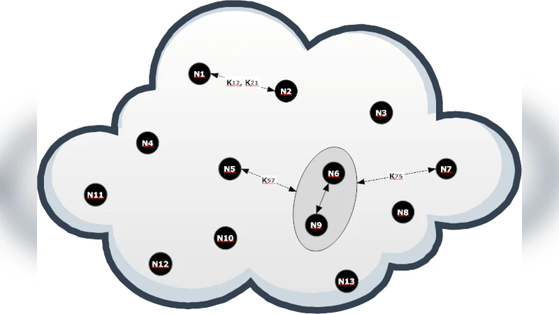 Key Management in Wireless Sensor Networks Using a Modified Blom Scheme
