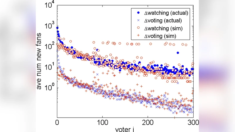 What Stops Social Epidemics?