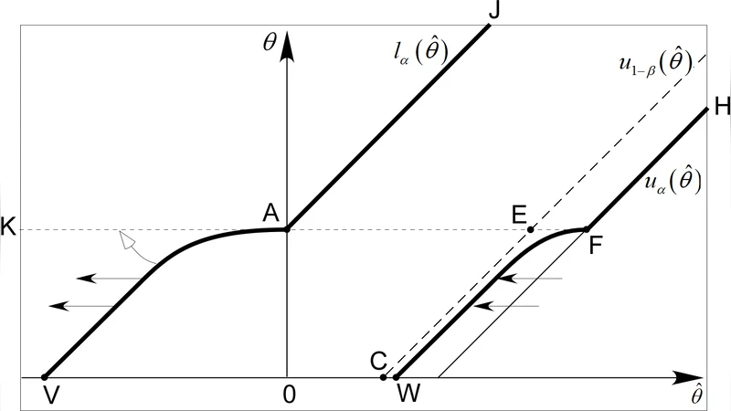 Optimal confidence intervals for bounded parameters (a correct   alternative to the recipe of Feldman and Cousins)