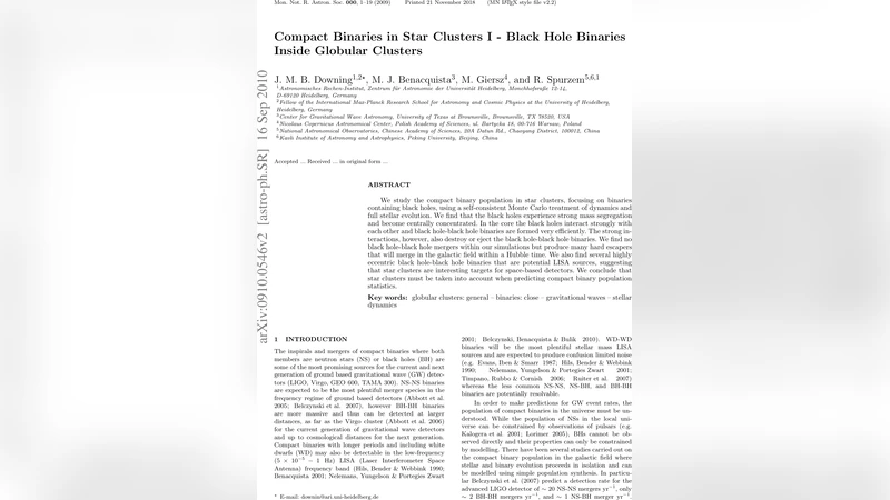 Compact Binaries in Star Clusters I - Black Hole Binaries Inside   Globular Clusters