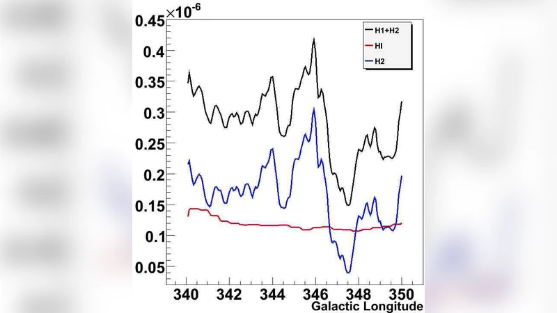 Molecular Clouds as Cosmic Ray Laboratories