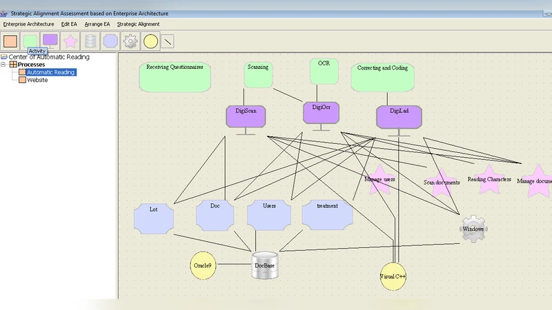Platform for Assessing Strategic Alignment Using Enterprise   Architecture: Application to E-Government Process Assessment