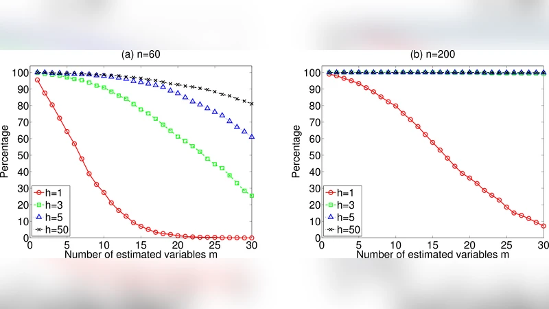 Finding Exogenous Variables in Data with Many More Variables than   Observations