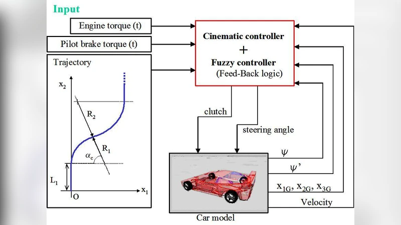 A Fuzzy Control Algorithm for the Electronic Stability Program optimized   for tyre burst control