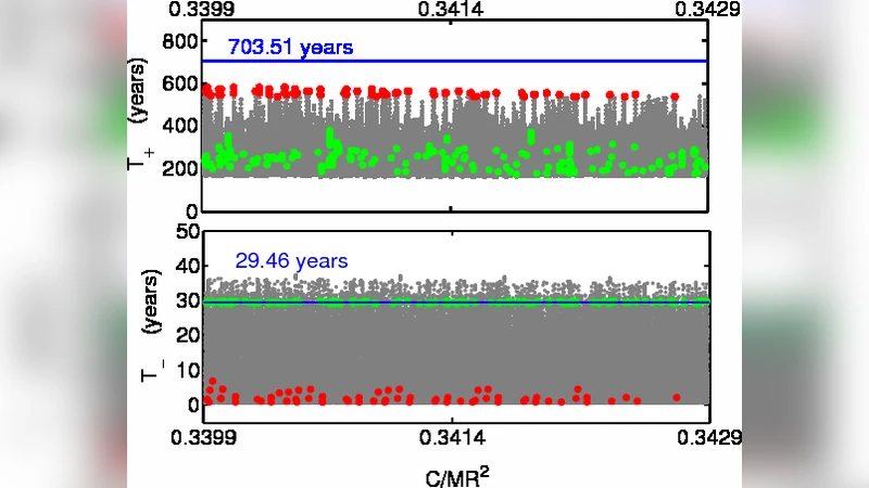 Titans Obliquity as evidence for a subsurface ocean?