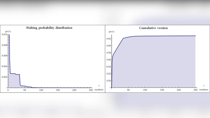 Complejidad descriptiva y computacional en maquinas de Turing pequenas