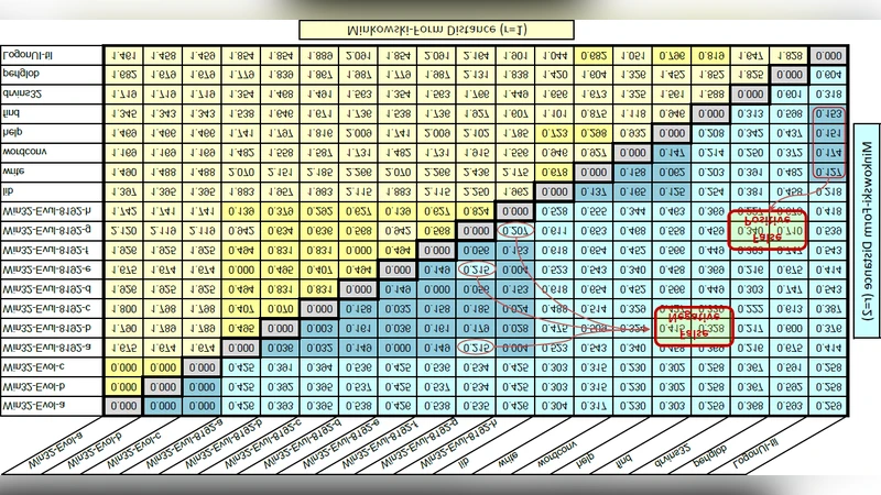 Metamorphic Virus Detection in Portable Executables Using Opcodes   Statistical Feature