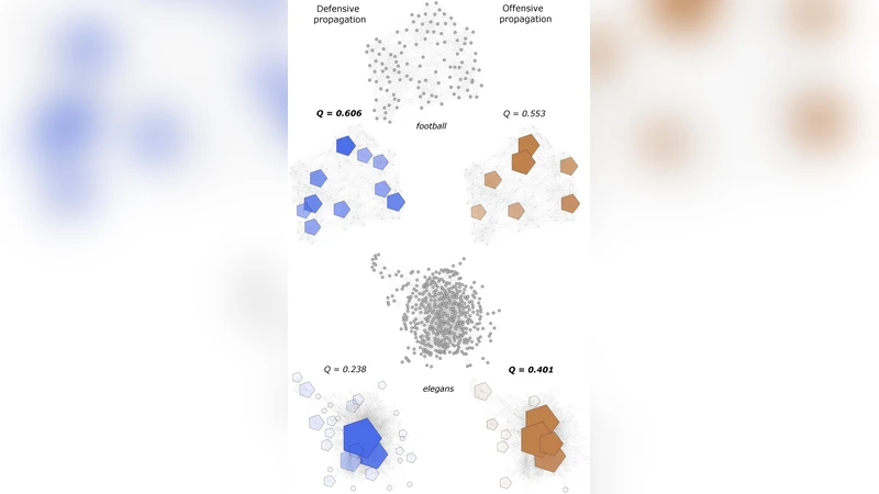Unfolding communities in large complex networks: Combining defensive and   offensive label propagation for core extraction